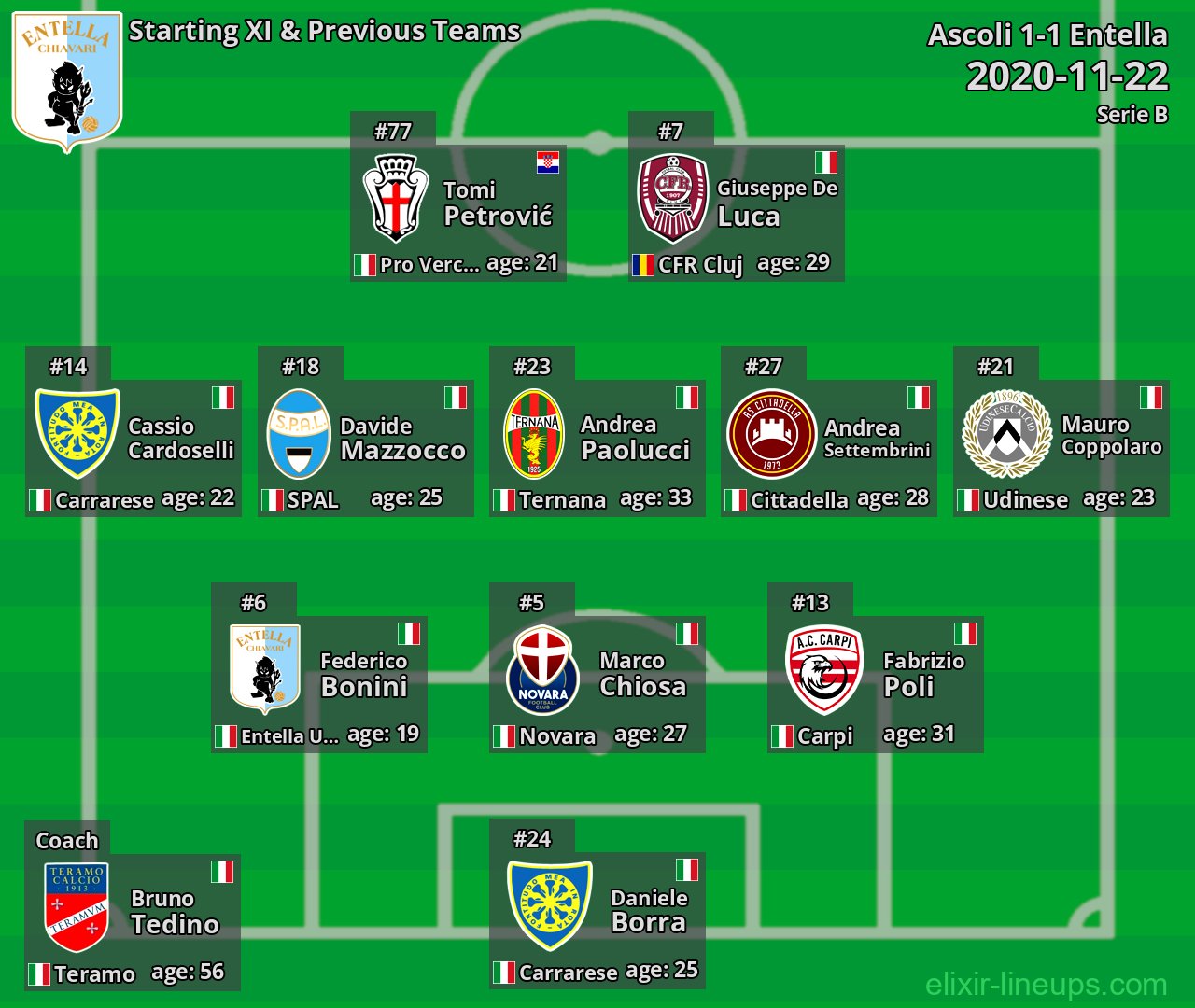Entella Starting XI & Previous Teams 2020-11-22