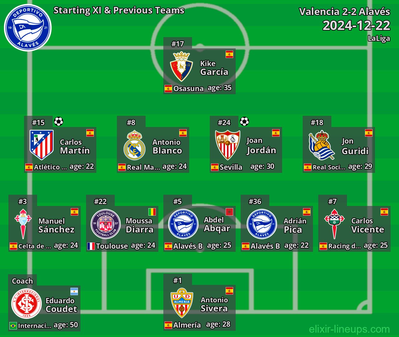Alavés Starting XI & Previous Teams 2024-12-22