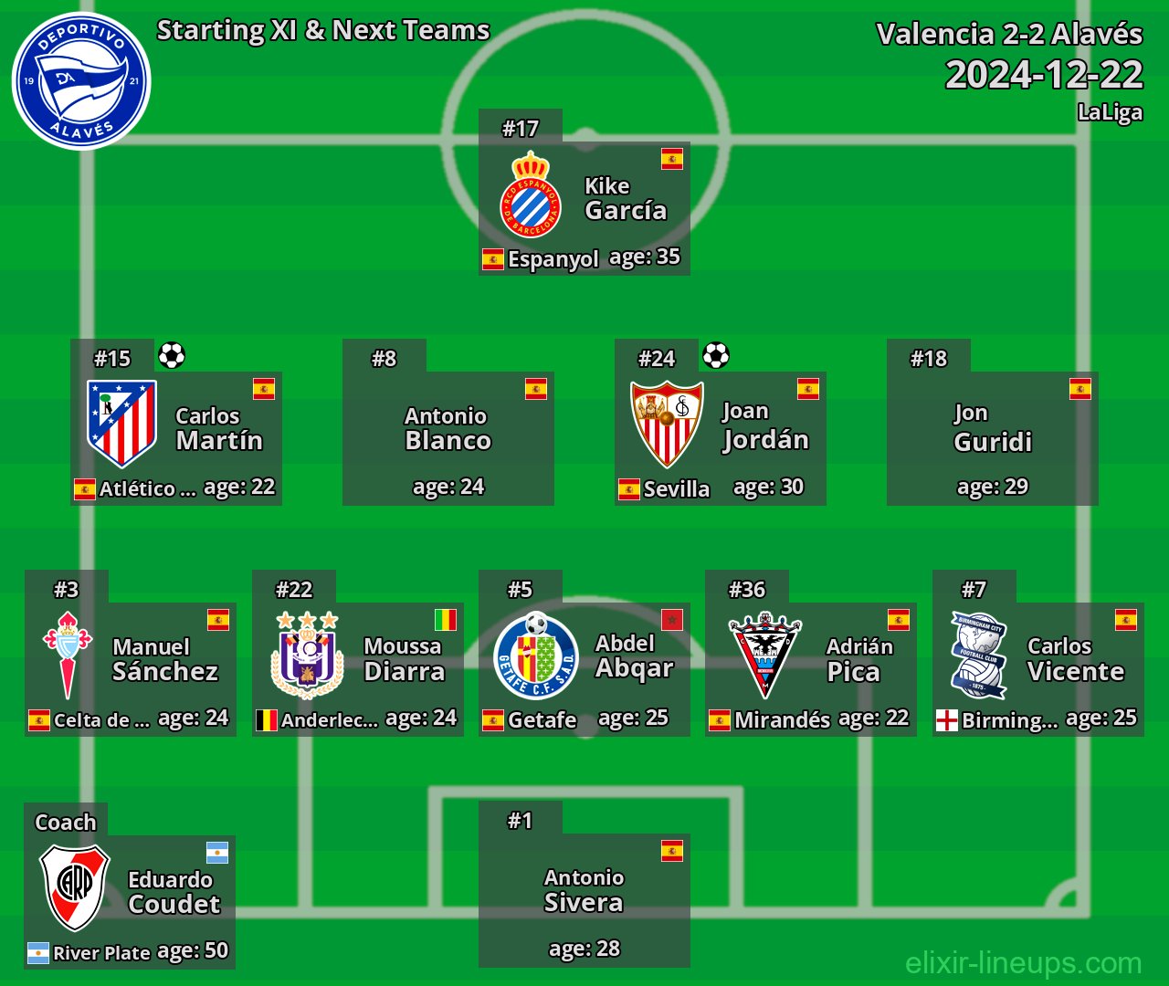 Alavés Starting XI & Next Teams 2024-12-22