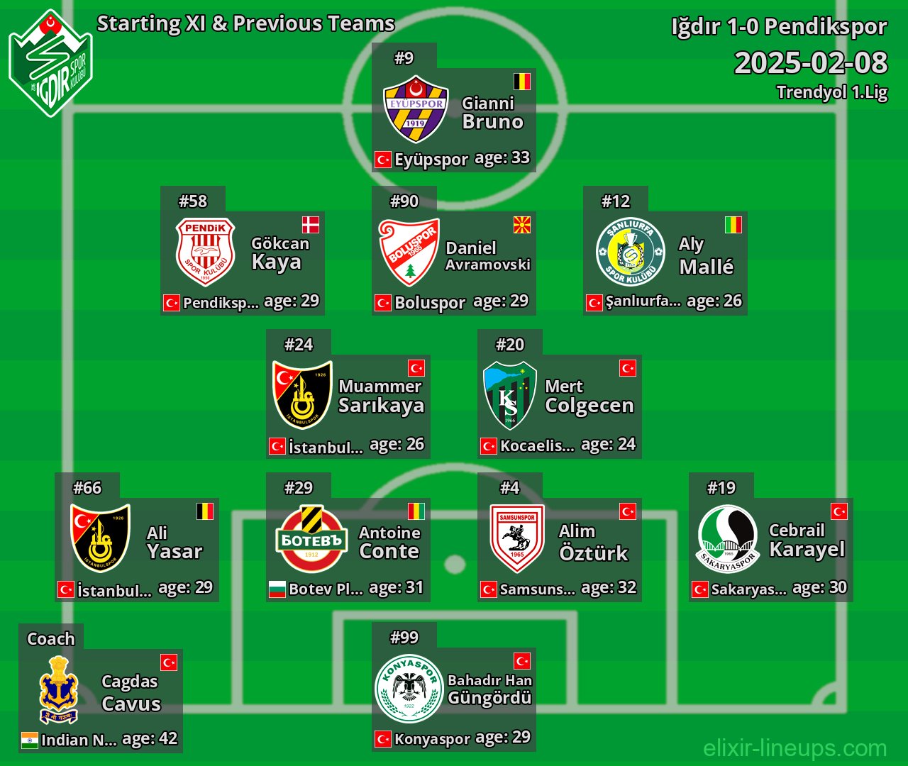 Iğdır Starting XI & Previous Teams 2025-02-08