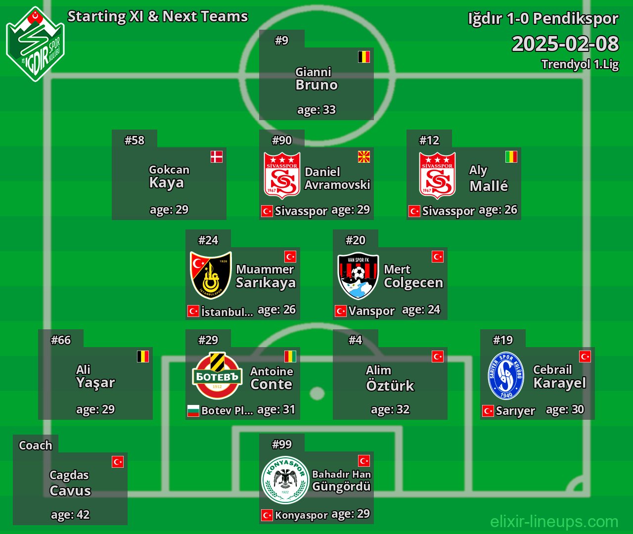 Iğdır Starting XI & Next Teams 2025-02-08