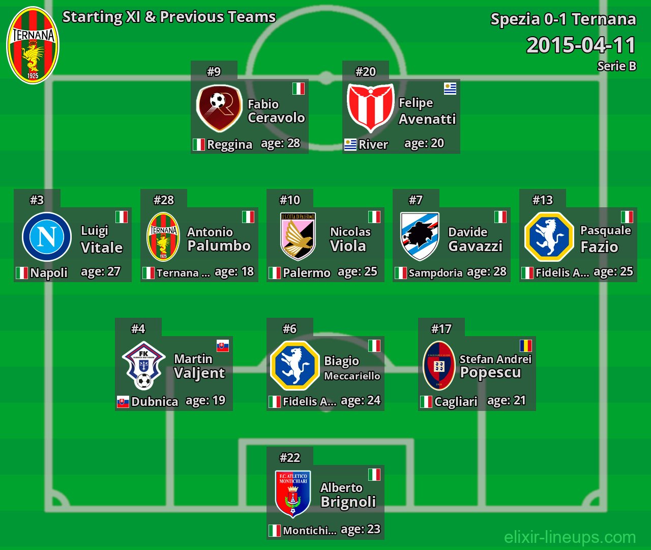 Ternana Starting XI & Previous Teams 2015-04-11