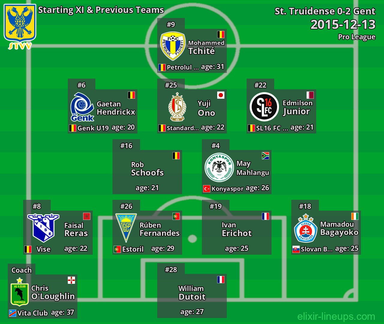 St. Truidense Starting XI & Previous Teams 2015-12-13