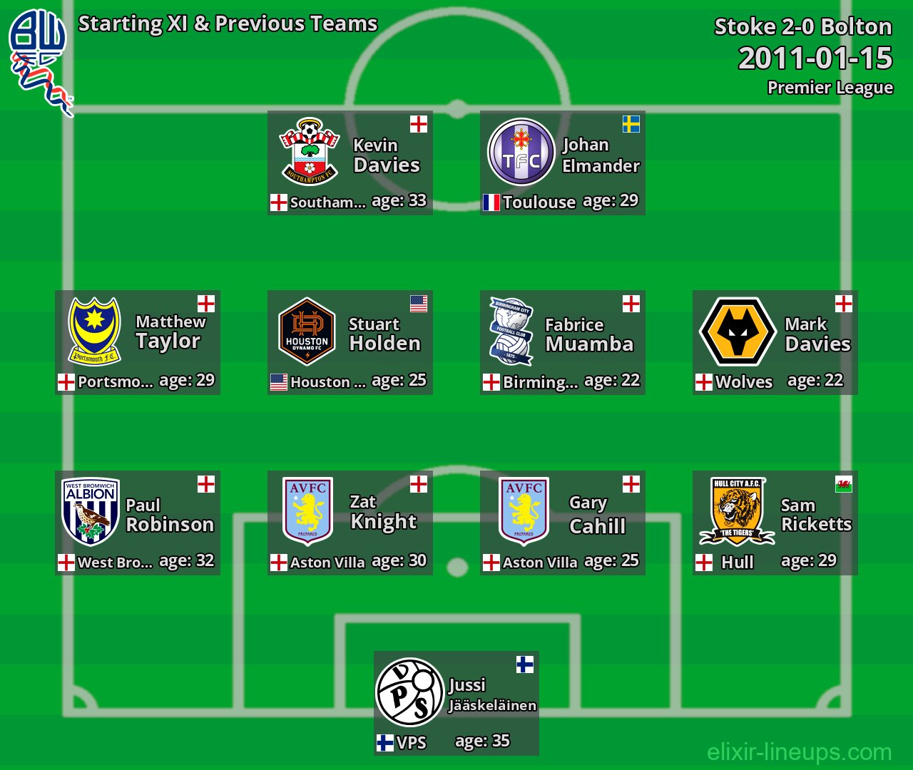 Bolton Starting XI & Previous Teams 2011-01-15