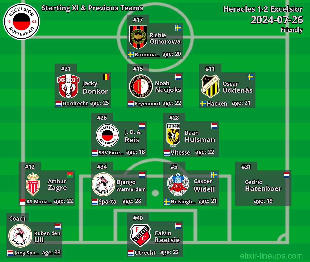 Excelsior Starting XI & Previous Teams 2024-07-26