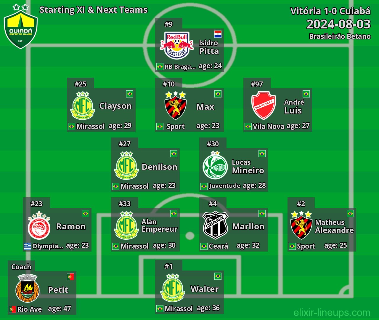 Cuiabá Starting XI & Next Teams 2024-08-03