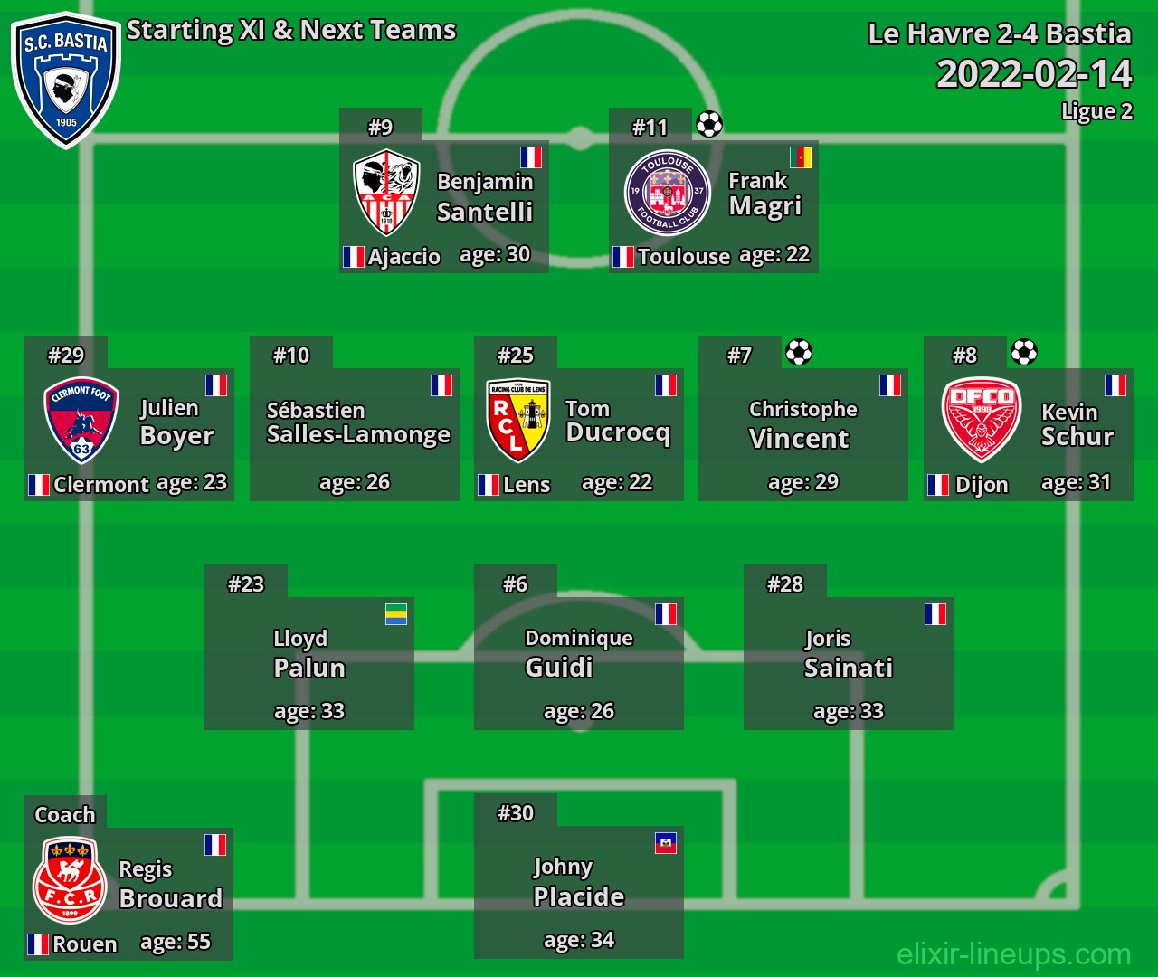 Bastia Starting XI & Next Teams 2022-02-14