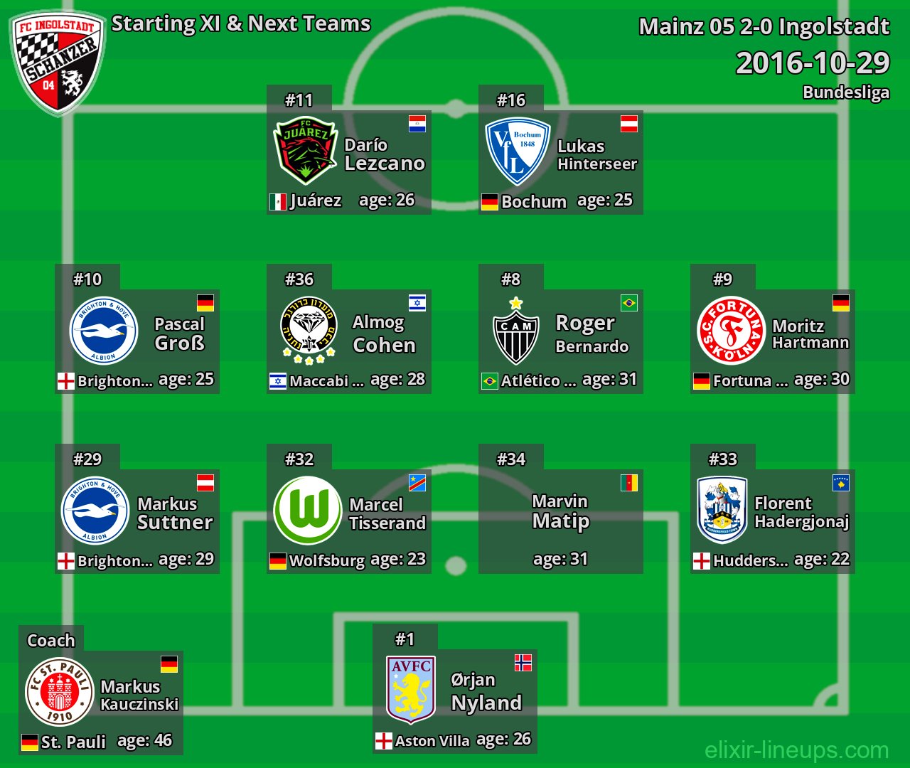 Ingolstadt Starting XI & Next Teams 2016-10-29