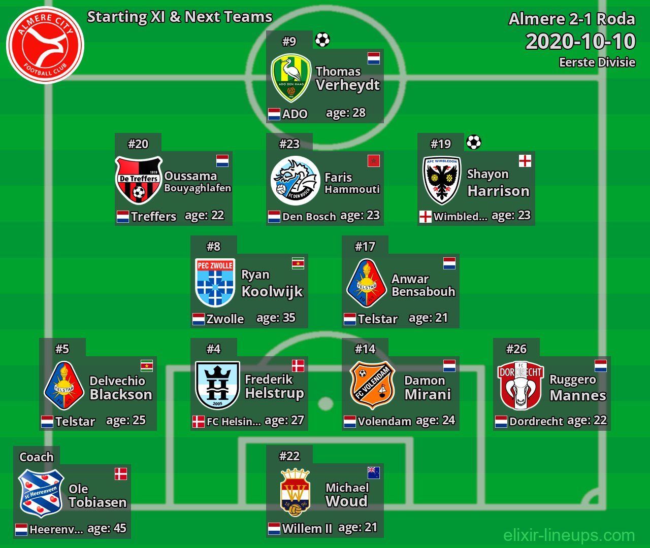 Almere Starting XI & Next Teams 2020-10-10