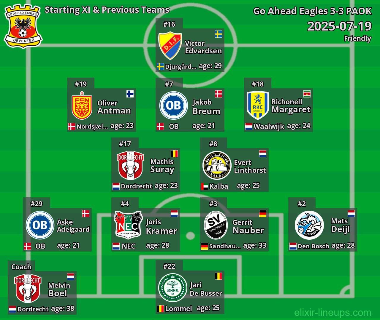 Go Ahead Eagles Starting XI & Previous Teams 2025-07-19