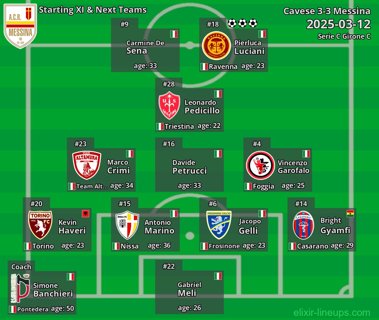 Messina Starting XI & Next Teams 2025-03-12