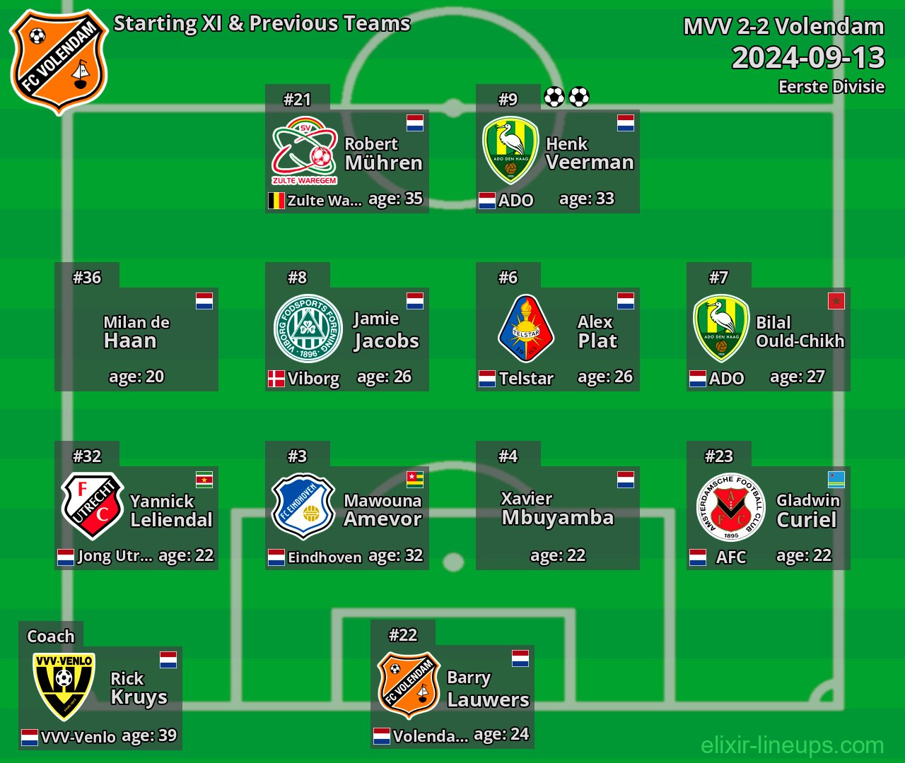 Volendam Starting XI & Previous Teams 2024-09-13