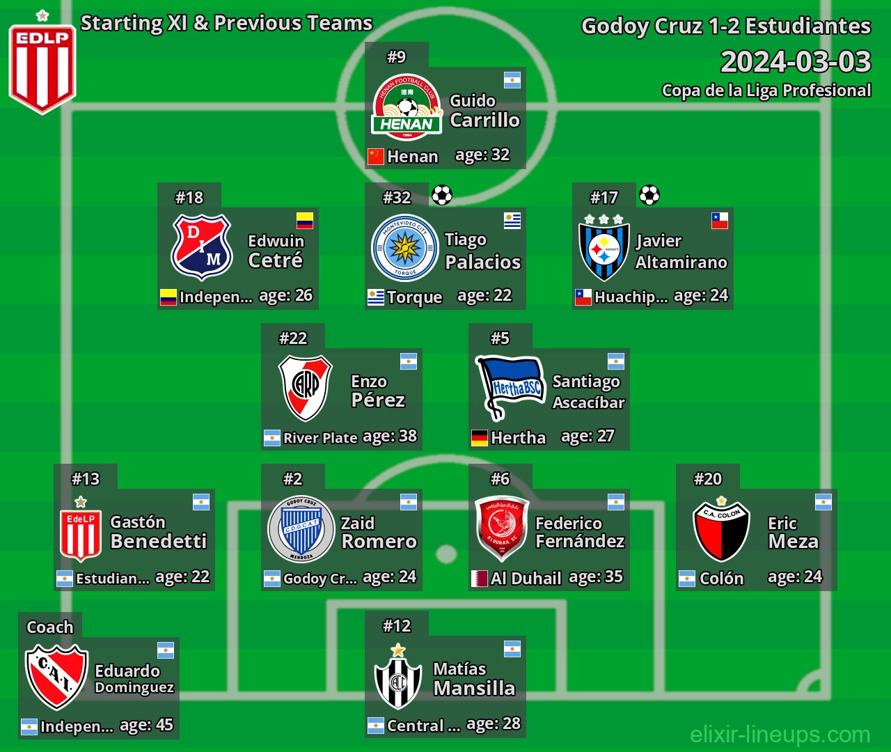 Estudiantes Starting XI & Previous Teams 2024-03-03