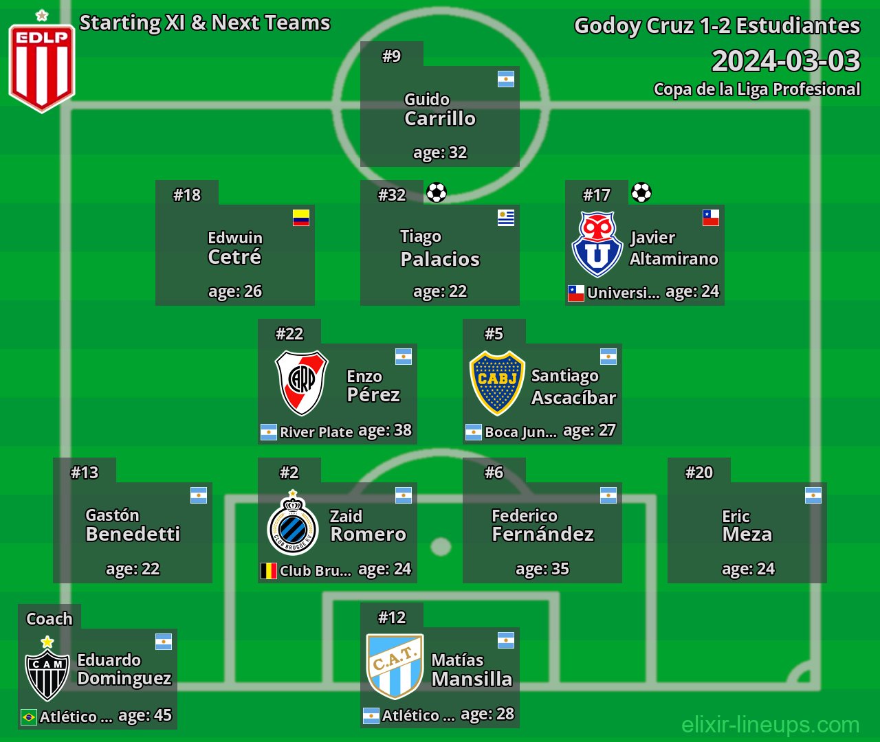 Estudiantes Starting XI & Next Teams 2024-03-03