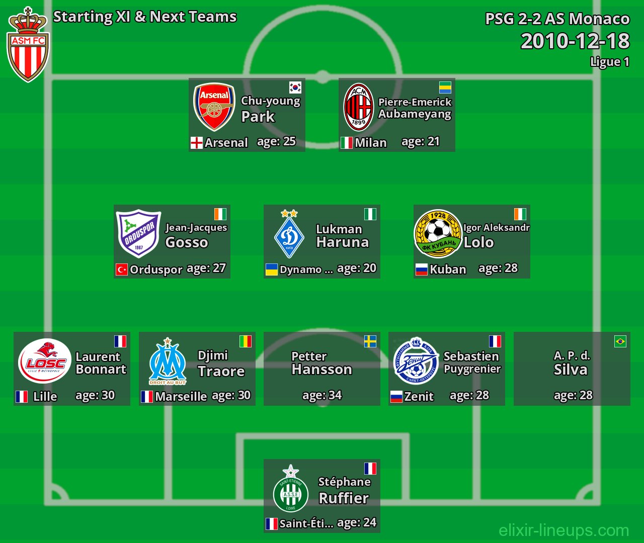 AS Monaco Starting XI & Next Teams 2010-12-18