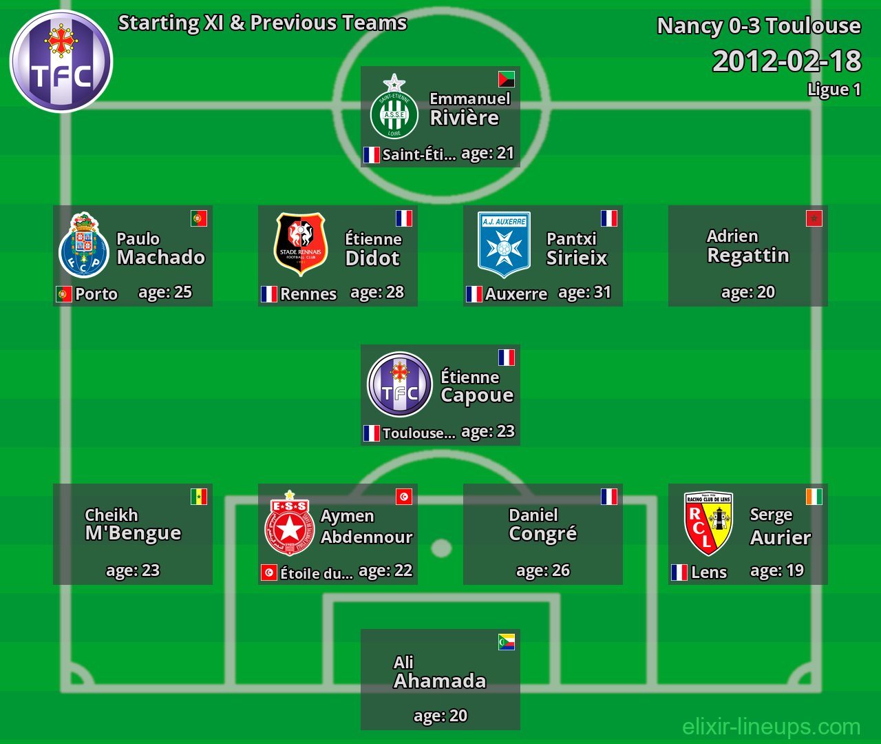 Toulouse Starting XI & Previous Teams 2012-02-18