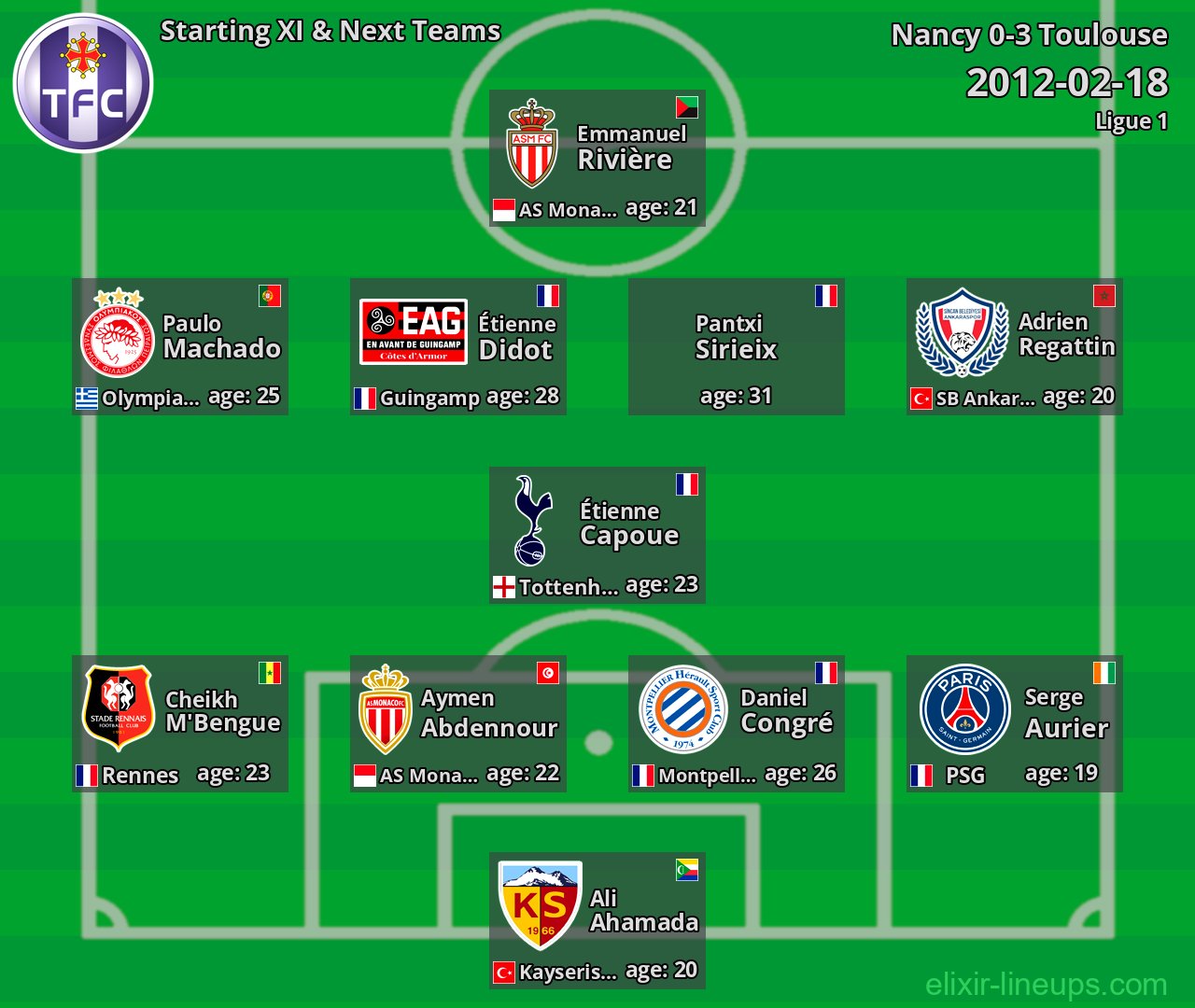 Toulouse Starting XI & Next Teams 2012-02-18