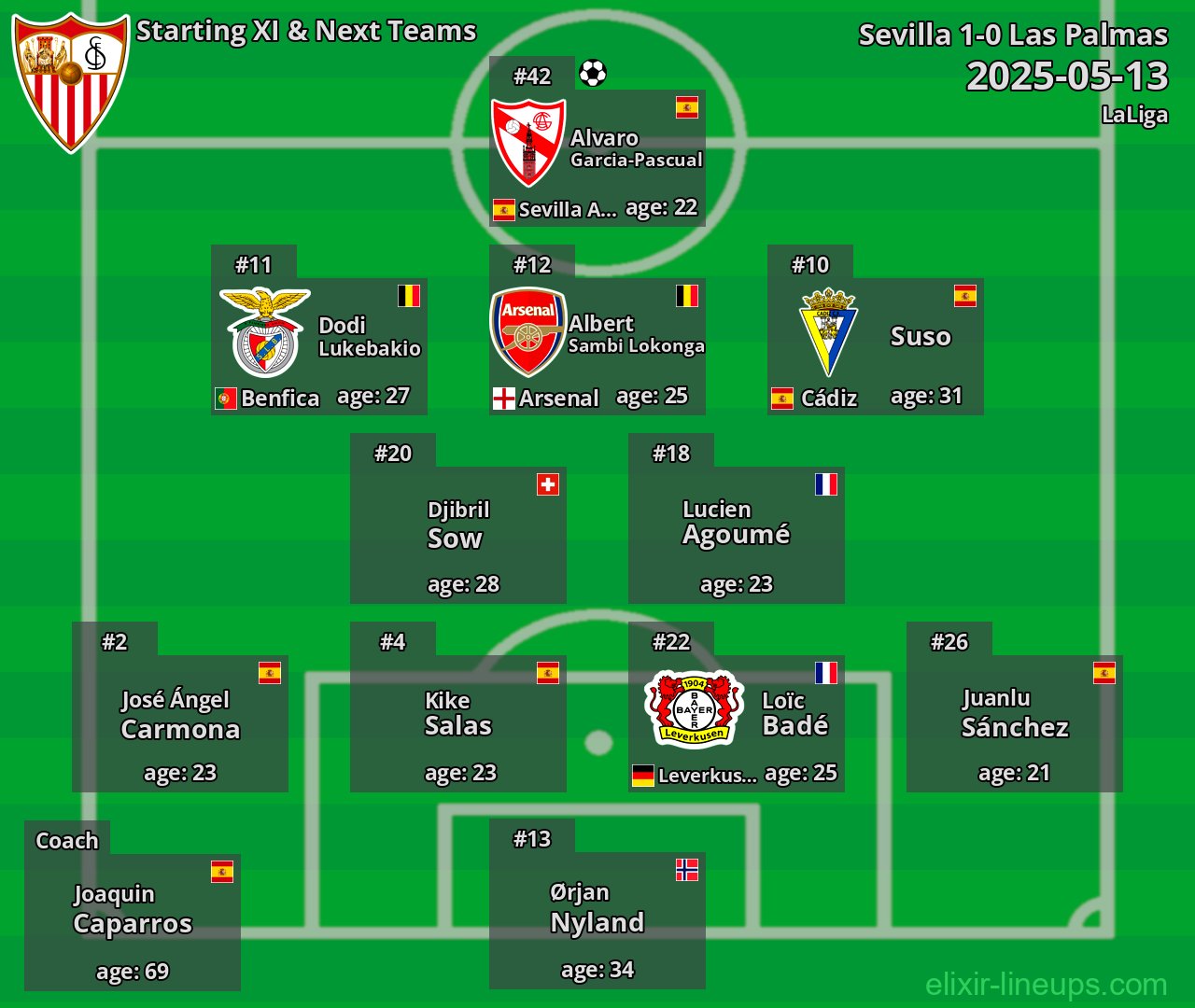 Sevilla Starting XI & Next Teams 2025-05-13