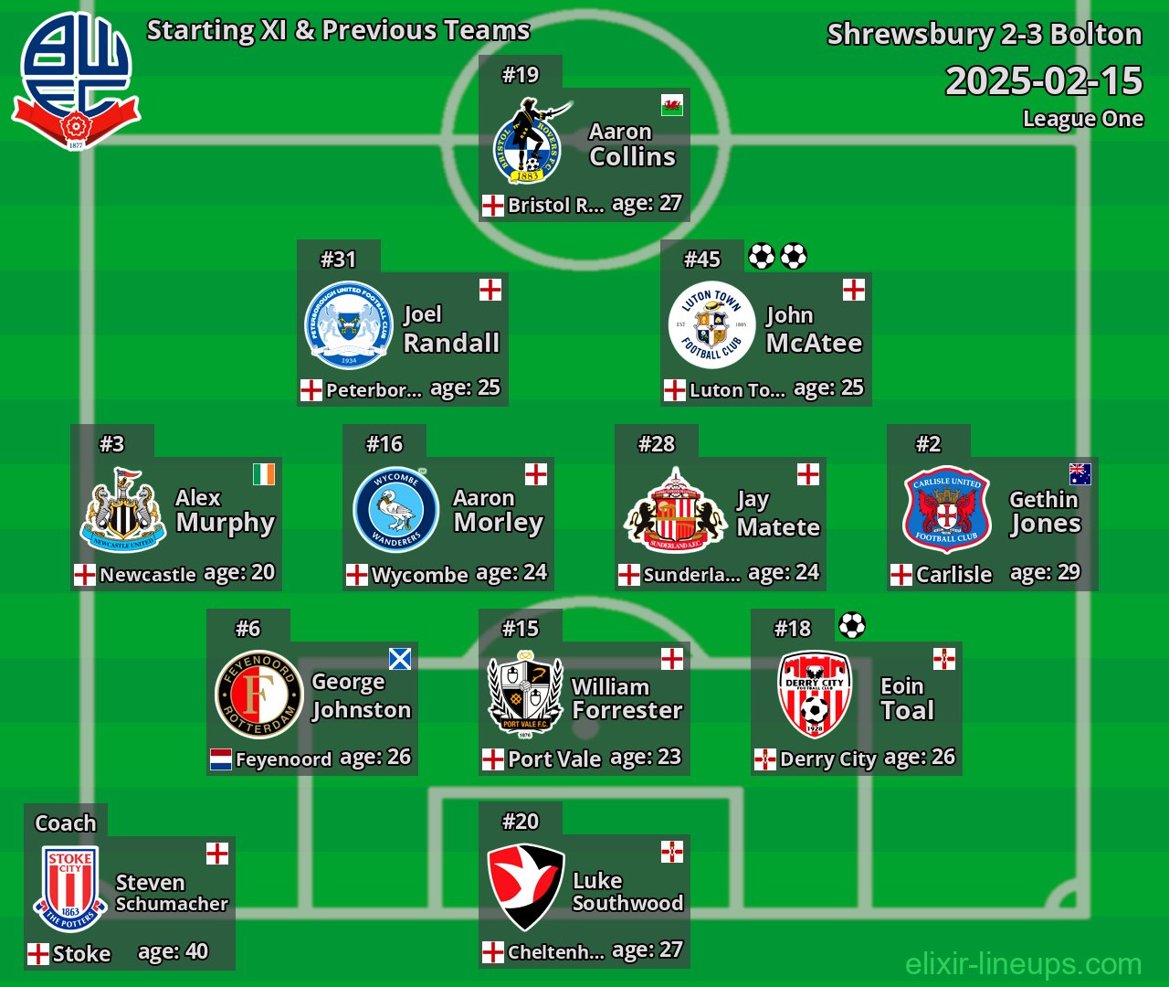 Bolton Starting XI & Previous Teams 2025-02-15