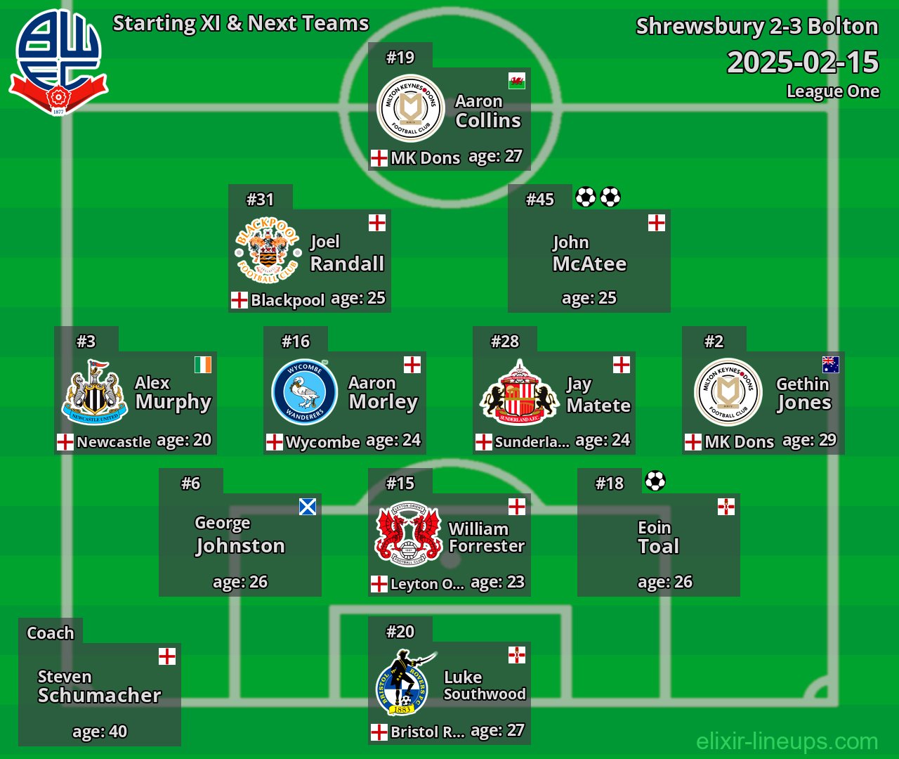 Bolton Starting XI & Next Teams 2025-02-15