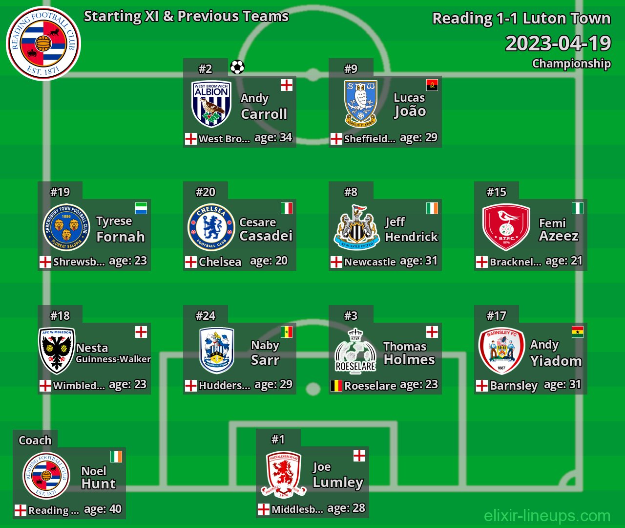 Reading Starting XI & Previous Teams 2023-04-19