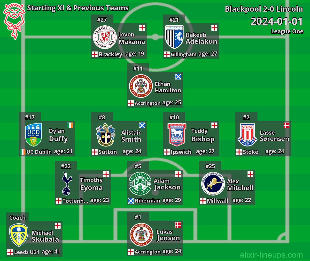 Lincoln Starting XI & Previous Teams 2024-01-01