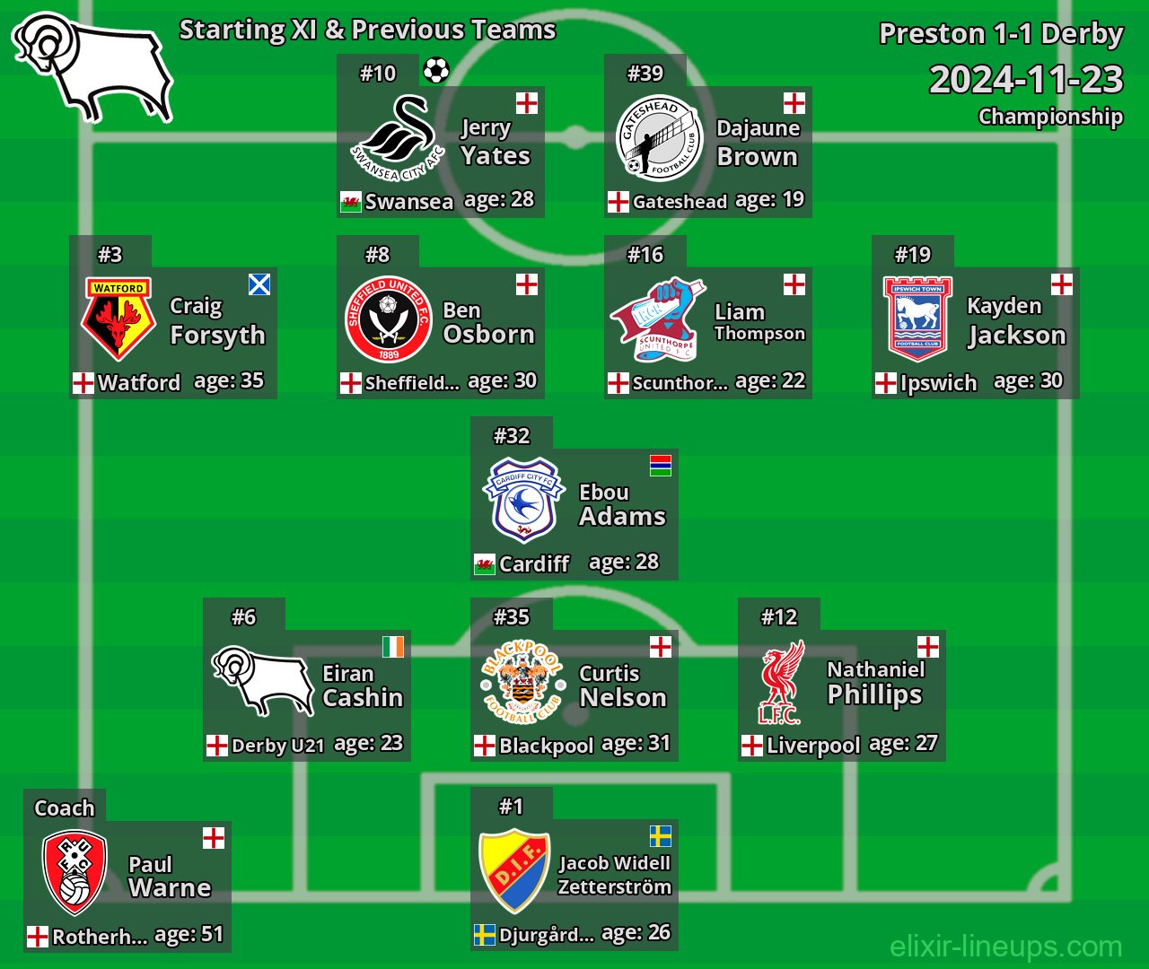 Derby Starting XI & Previous Teams 2024-11-23