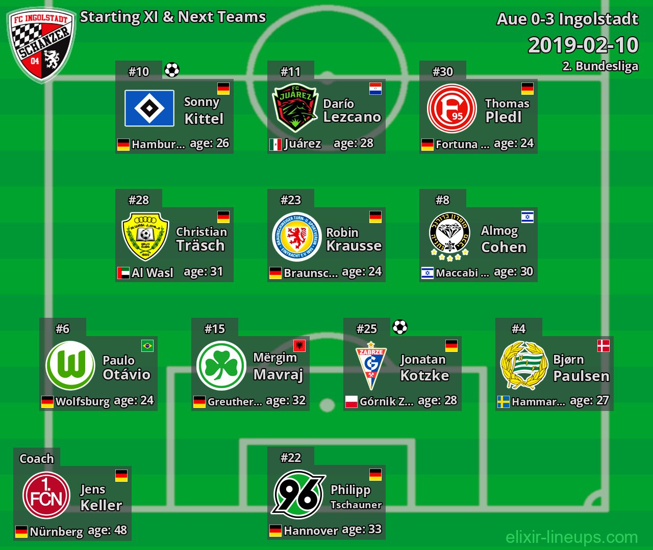 Ingolstadt Starting XI & Next Teams 2019-02-10