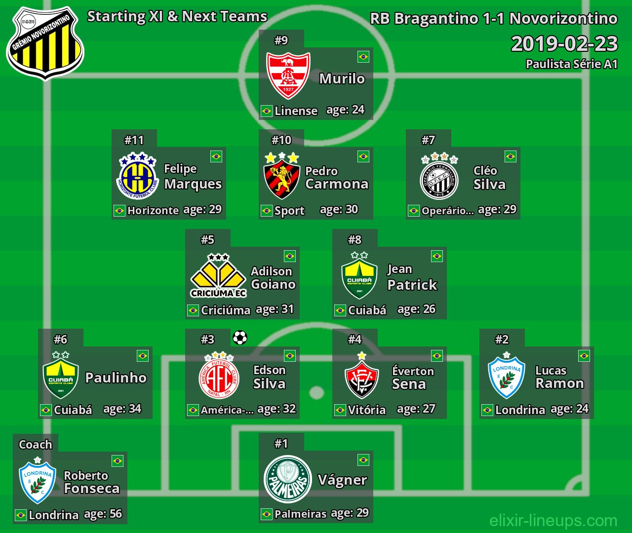 Novorizontino Starting XI & Next Teams 2019-02-23