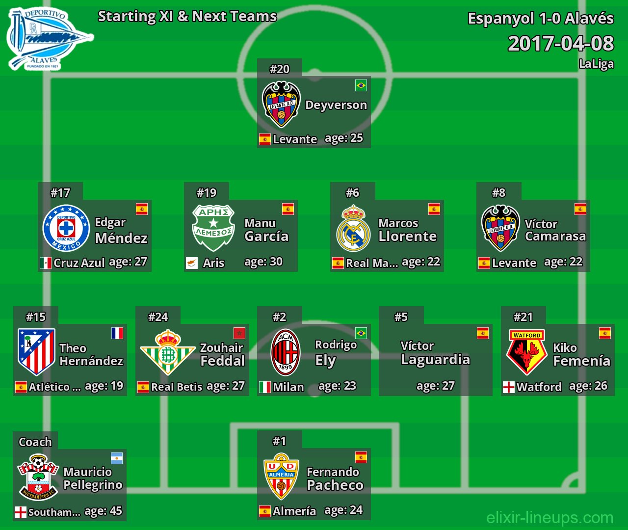 Alavés Starting XI & Next Teams 2017-04-08