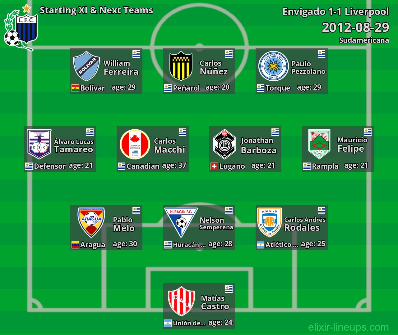 Liverpool Starting XI & Next Teams 2012-08-29