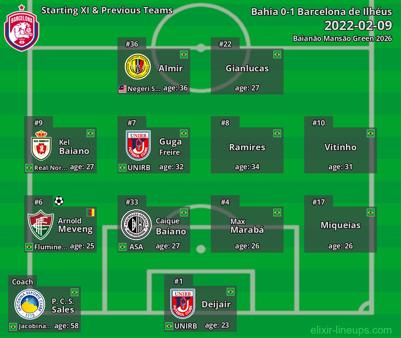 Barcelona de Ilhéus Starting XI & Previous Teams 2022-02-09