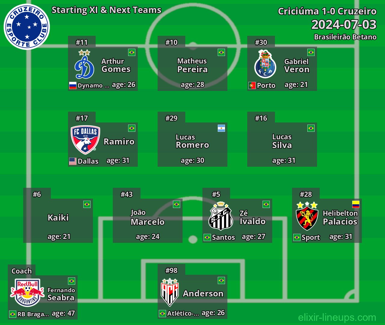 Cruzeiro Starting XI & Next Teams 2024-07-03