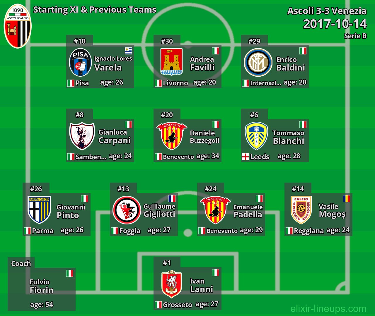 Ascoli Starting XI & Previous Teams 2017-10-14