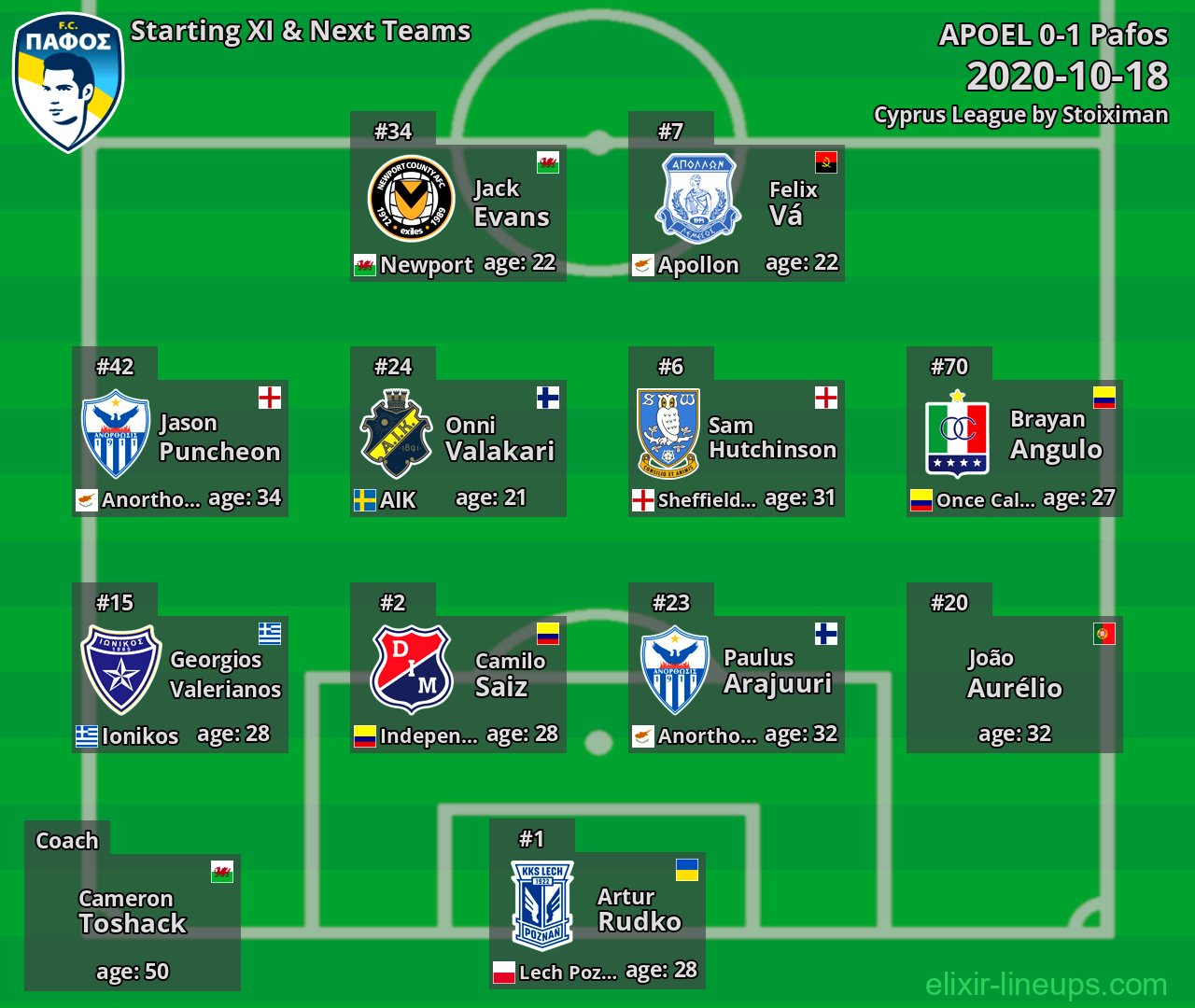 Pafos Starting XI & Next Teams 2020-10-18