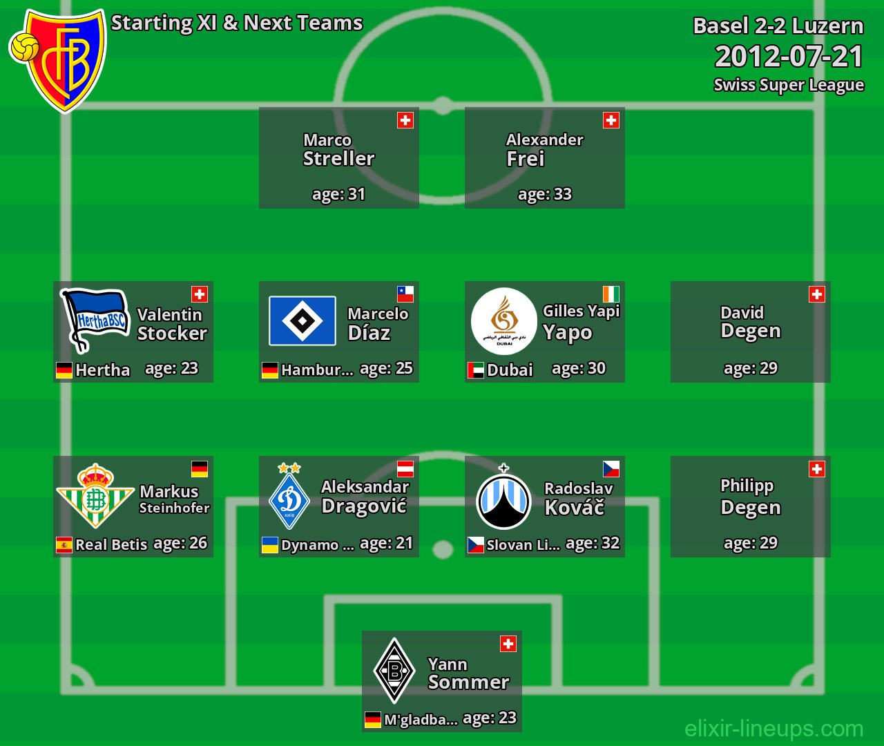 Basel Starting XI & Next Teams 2012-07-21