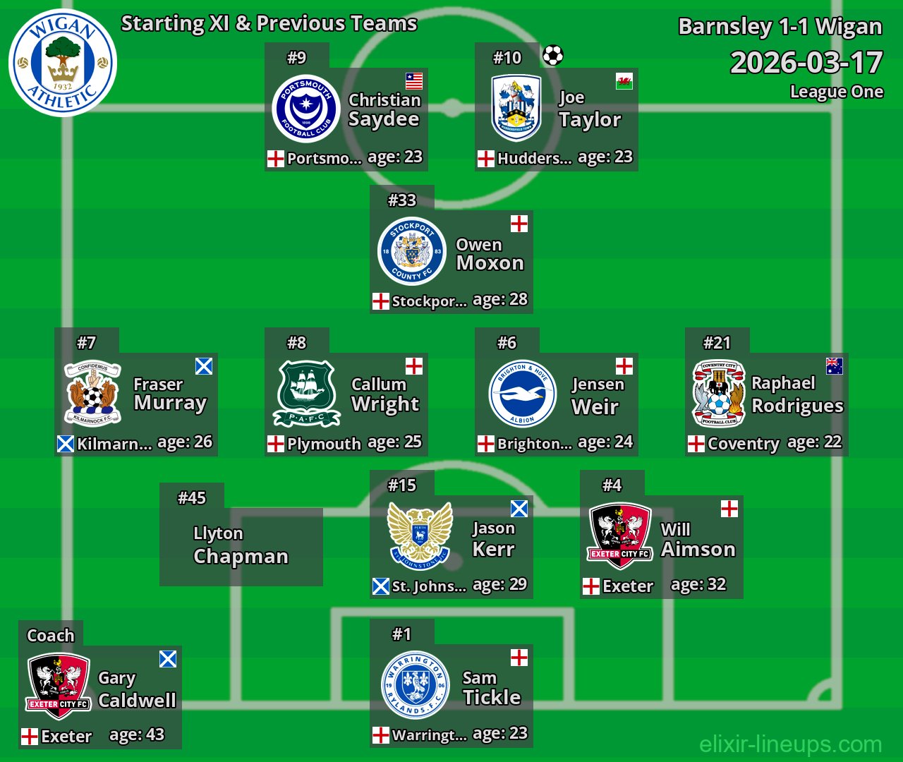 Wigan Starting XI & Previous Teams 2026-03-17