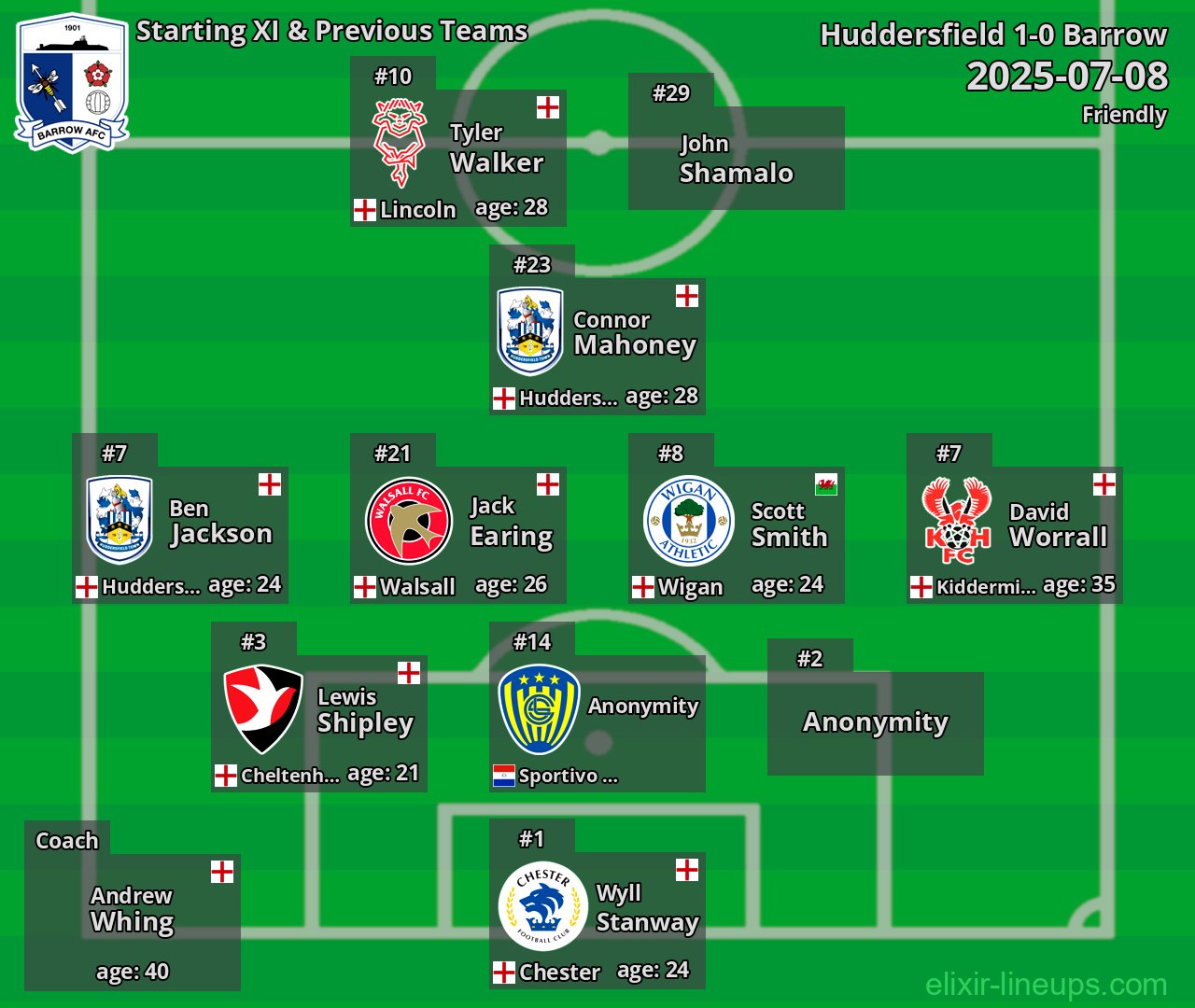 Barrow Starting XI & Previous Teams 2025-07-08