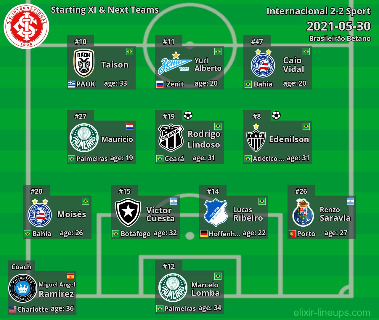 Internacional Starting XI & Next Teams 2021-05-30