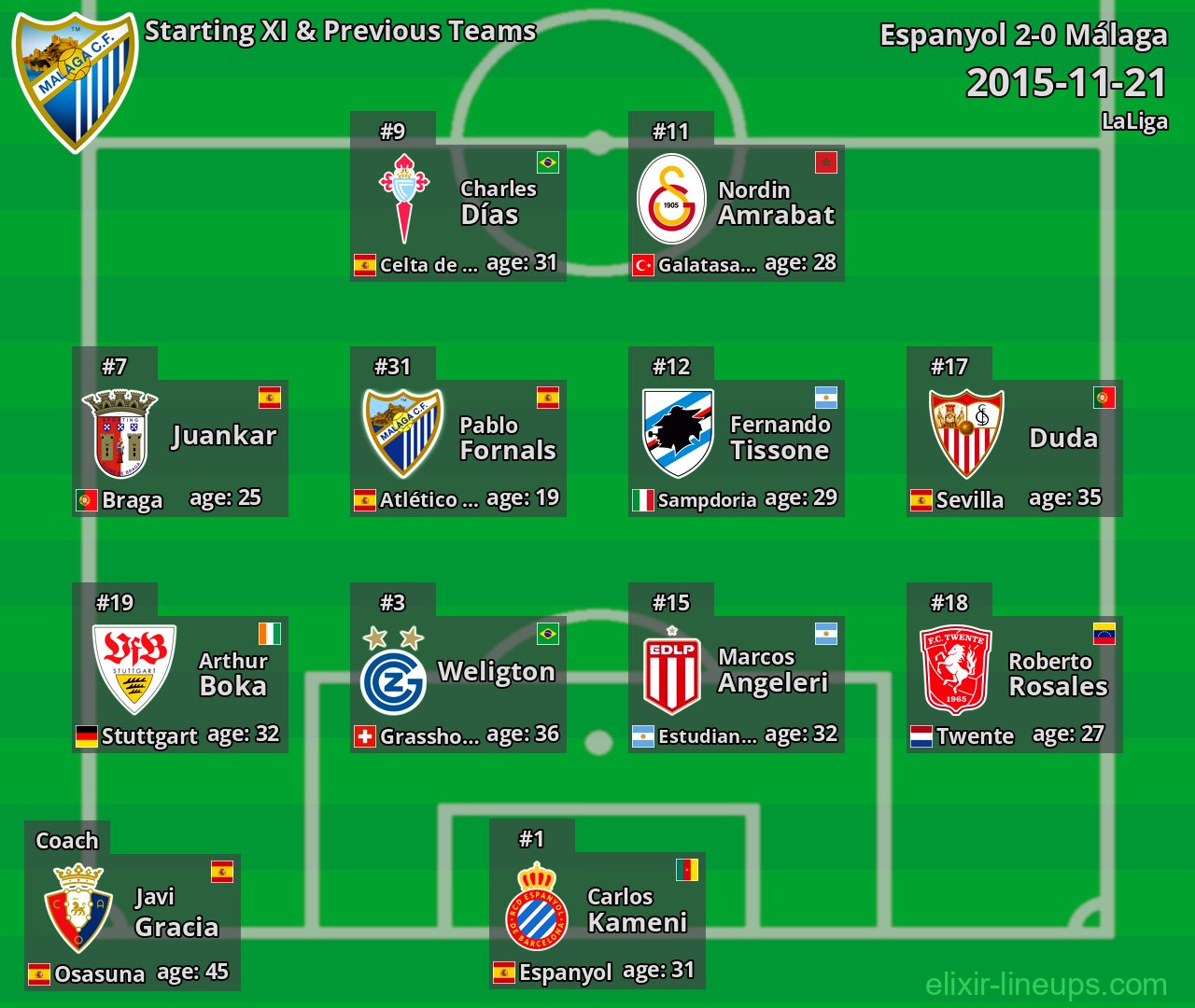 Málaga Starting XI & Previous Teams 2015-11-21