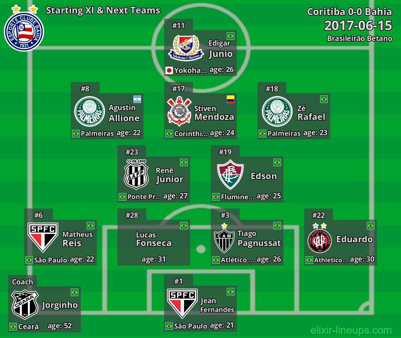 Bahia Starting XI & Next Teams 2017-06-15