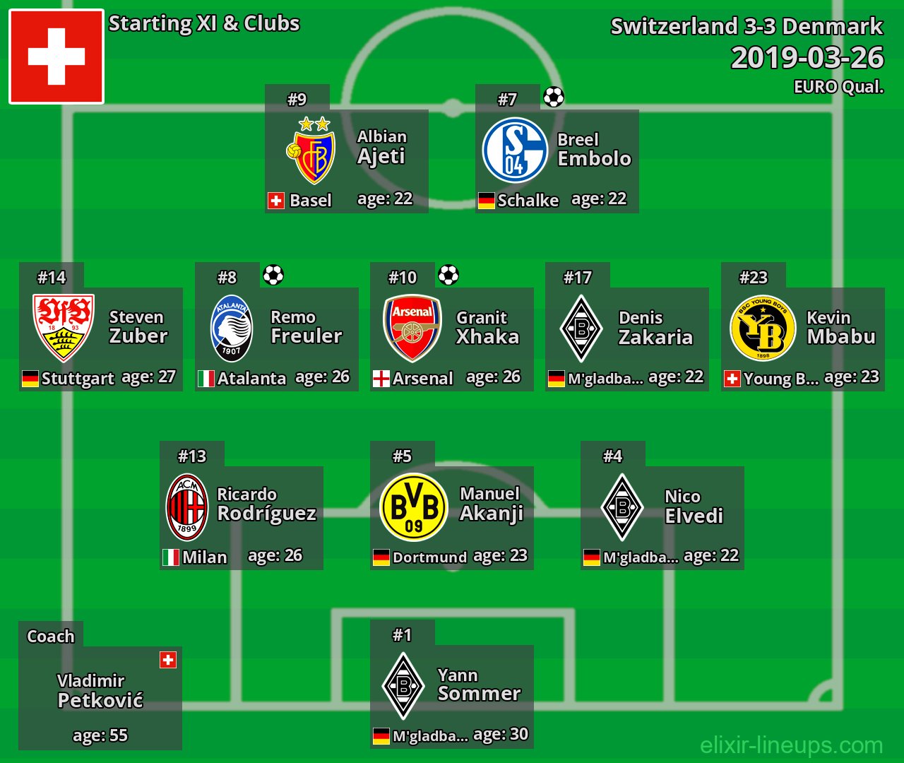 Switzerland Starting XI 2019-03-26