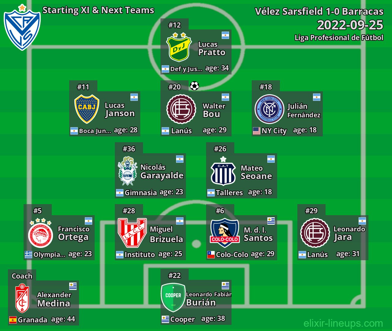 Vélez Sarsfield Starting XI & Next Teams 2022-09-25