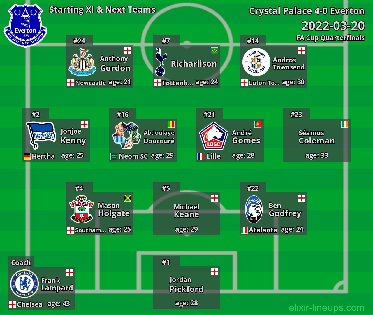 Everton Starting XI & Next Teams 2022-03-20