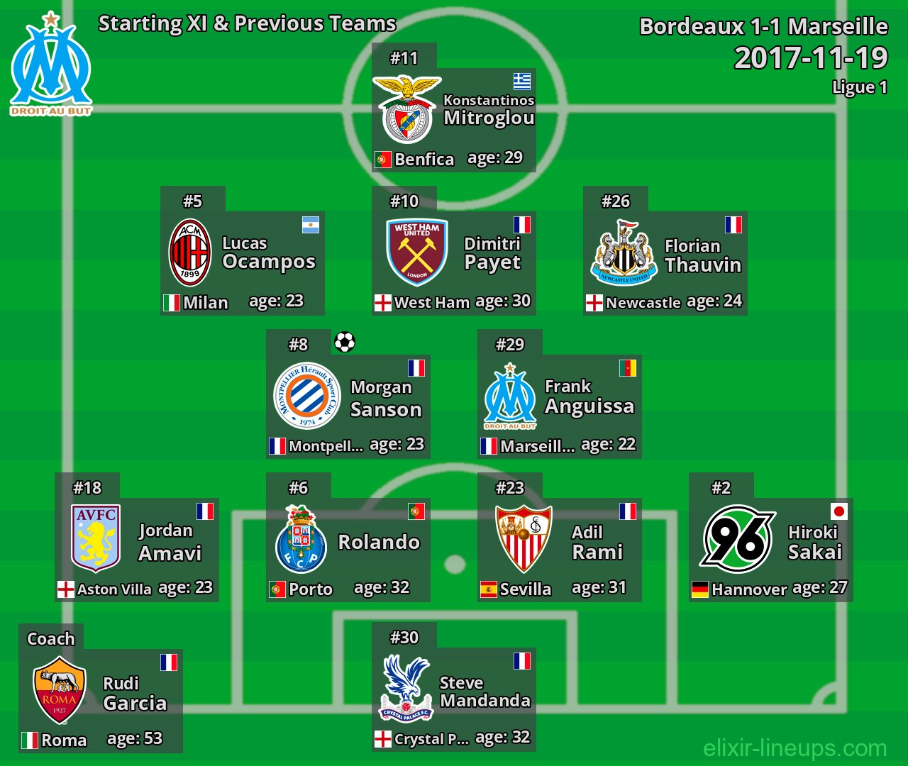 Marseille Starting XI & Previous Teams 2017-11-19