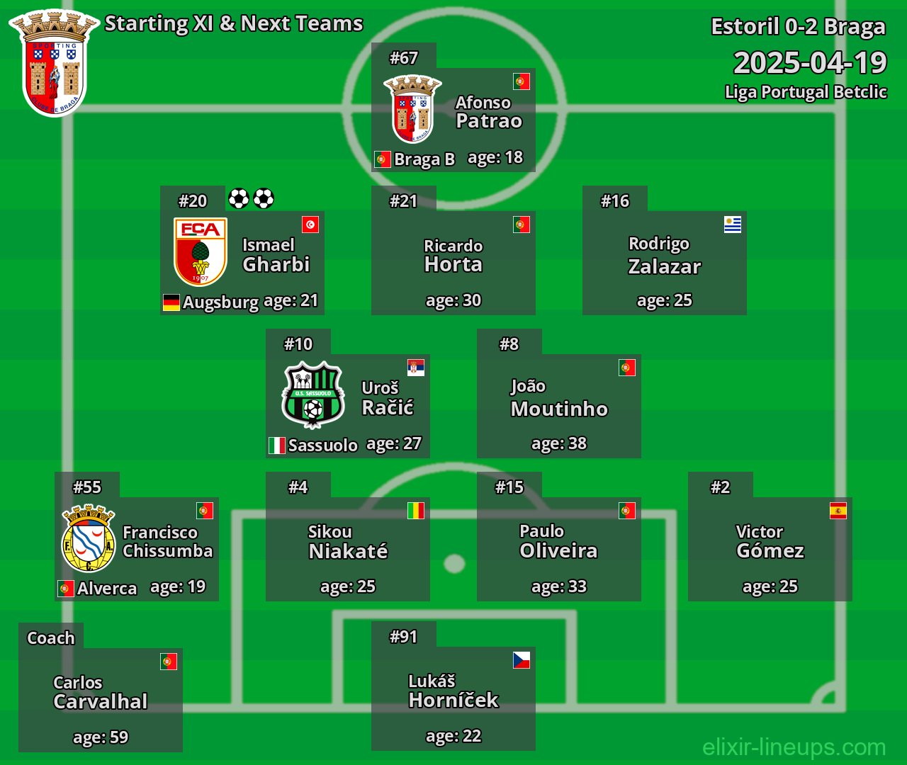 Braga Starting XI & Next Teams 2025-04-19