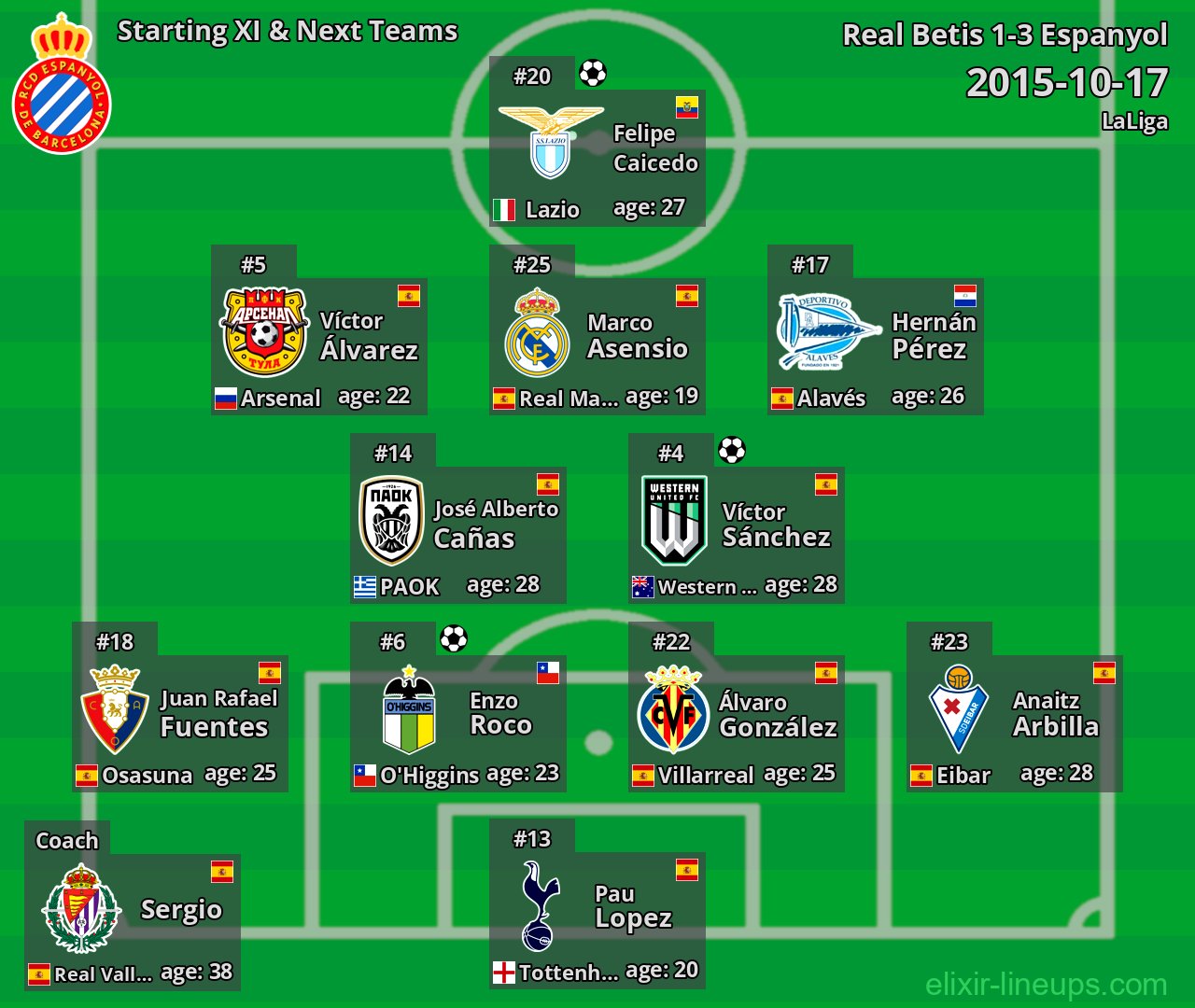 Espanyol Starting XI & Next Teams 2015-10-17