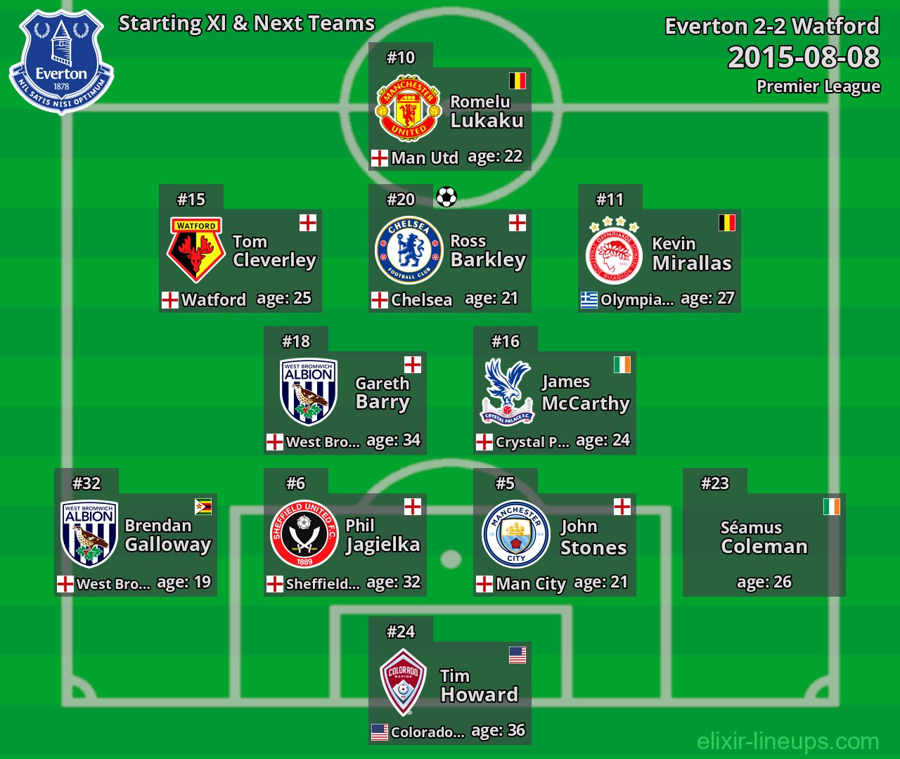 Everton Starting XI & Next Teams 2015-08-08