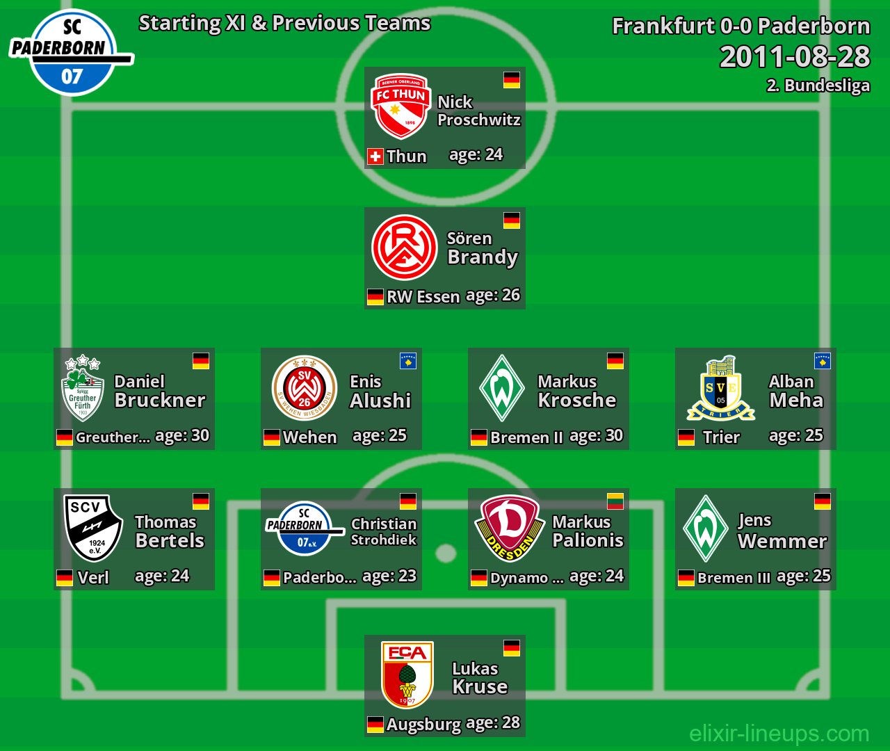 Paderborn Starting XI & Previous Teams 2011-08-28