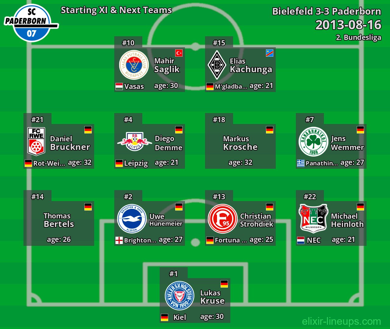 Paderborn Starting XI & Next Teams 2013-08-16